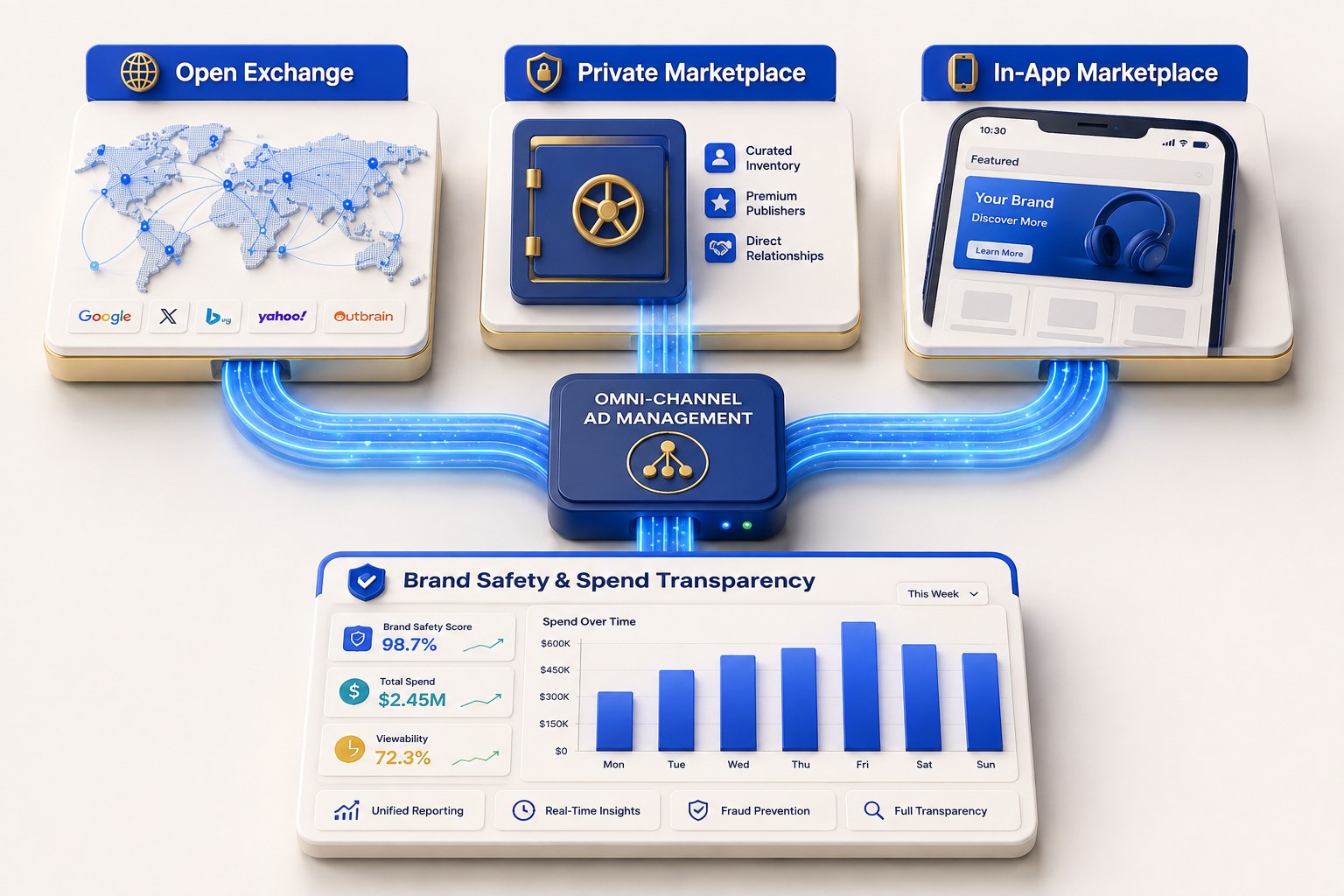Advertising Campaign